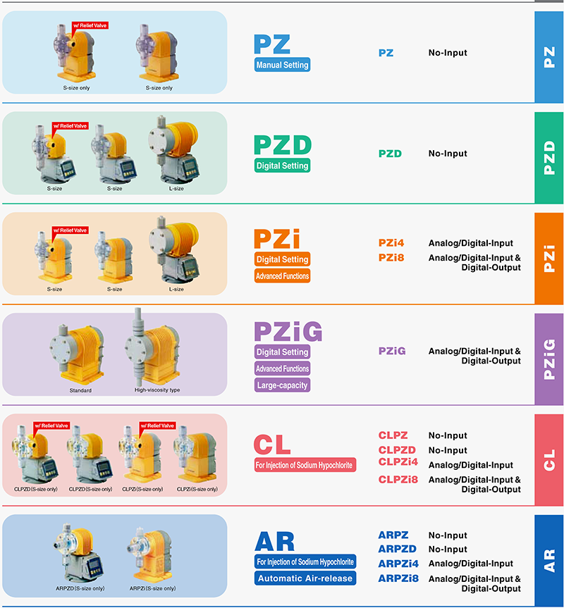 Model Selection Guide by Application and Function